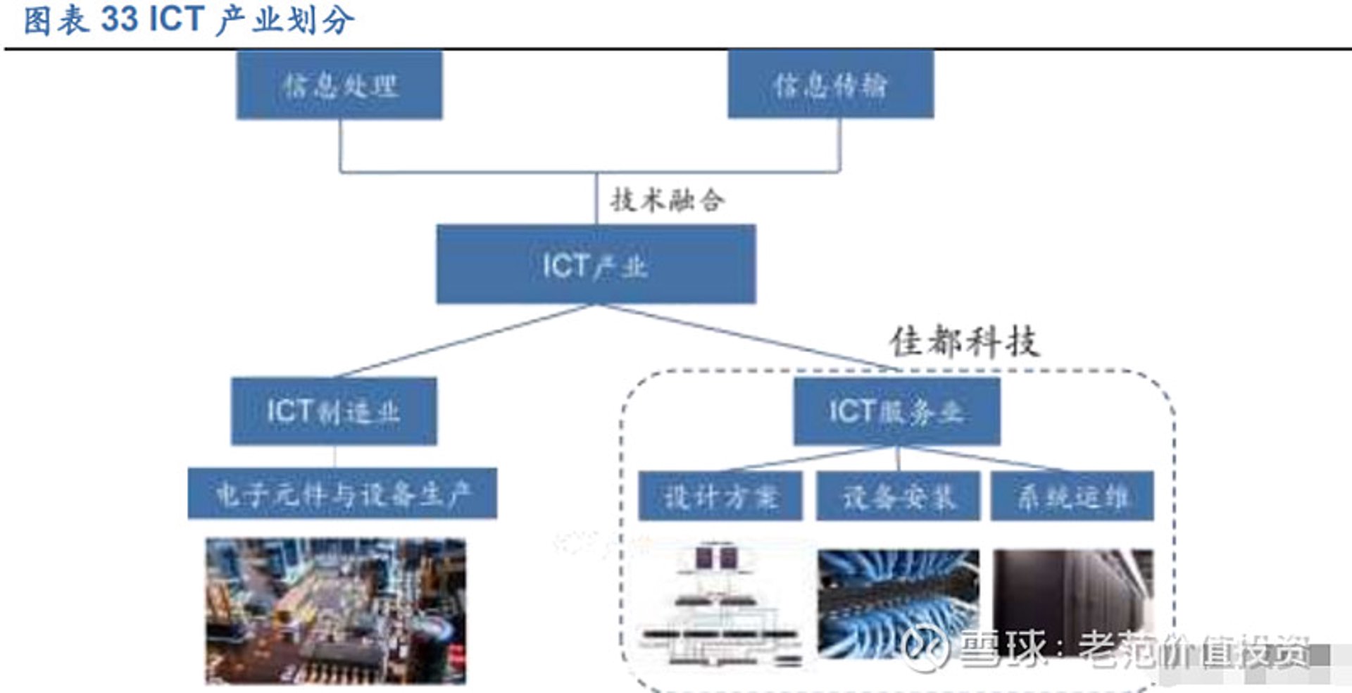 堆桃科技