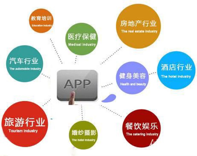 微信小程序开发：企业数字化转型的新阶梯