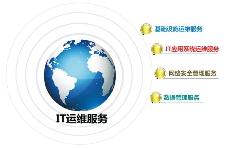 企业管理系统定制：构建高效管理之桥