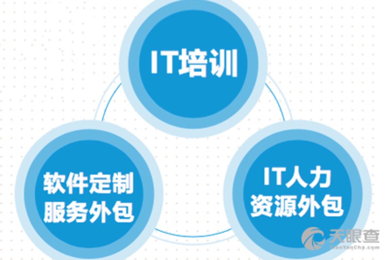 襄阳IT外包