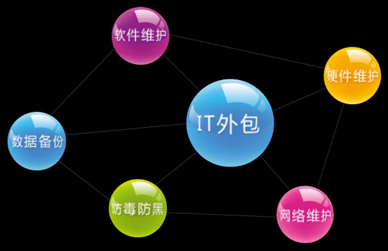 探索网站建设新趋势：为您的企业插上数字翅膀